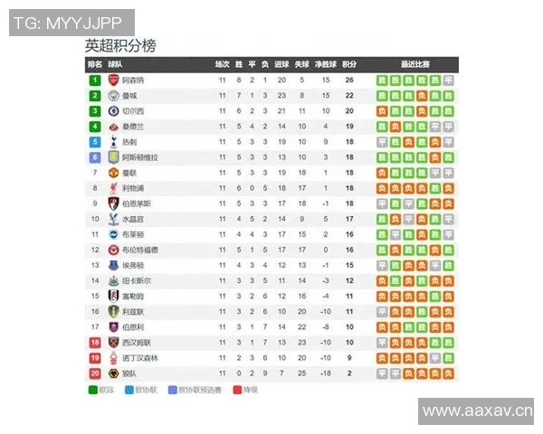 英超最具实力的球队排行榜